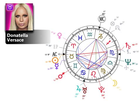 versace birth chart